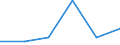 Flow: Exports / Measure: Values / Partner Country: American Samoa / Reporting Country: Switzerland incl. Liechtenstein