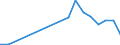 Flow: Exports / Measure: Values / Partner Country: Argentina / Reporting Country: Czech Rep.