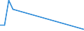 Flow: Exports / Measure: Values / Partner Country: Argentina / Reporting Country: Finland