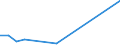 Flow: Exports / Measure: Values / Partner Country: Argentina / Reporting Country: Greece