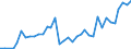 Flow: Exports / Measure: Values / Partner Country: Argentina / Reporting Country: Italy incl. San Marino & Vatican