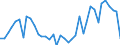 Flow: Exports / Measure: Values / Partner Country: Argentina / Reporting Country: Switzerland incl. Liechtenstein