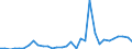 Flow: Exports / Measure: Values / Partner Country: Argentina / Reporting Country: United Kingdom