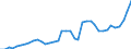 Flow: Exports / Measure: Values / Partner Country: Austria / Reporting Country: Italy incl. San Marino & Vatican