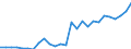 Flow: Exports / Measure: Values / Partner Country: World / Reporting Country: Austria