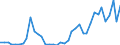 Flow: Exports / Measure: Values / Partner Country: World / Reporting Country: Finland