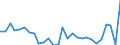 Flow: Exports / Measure: Values / Partner Country: World / Reporting Country: Israel