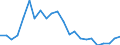 Flow: Exports / Measure: Values / Partner Country: World / Reporting Country: Luxembourg