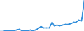 Flow: Exports / Measure: Values / Partner Country: World / Reporting Country: New Zealand