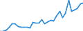 Flow: Exports / Measure: Values / Partner Country: World / Reporting Country: Poland