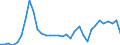 Flow: Exports / Measure: Values / Partner Country: Brunei Darussalam / Reporting Country: France incl. Monaco & overseas