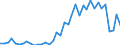 Flow: Exports / Measure: Values / Partner Country: Canada / Reporting Country: Germany