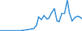 Flow: Exports / Measure: Values / Partner Country: Canada / Reporting Country: Greece