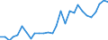 Flow: Exports / Measure: Values / Partner Country: Canada / Reporting Country: Korea, Rep. of