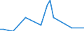 Flow: Exports / Measure: Values / Partner Country: Canada / Reporting Country: New Zealand