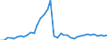 Flow: Exports / Measure: Values / Partner Country: World / Reporting Country: Canada