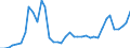 Flow: Exports / Measure: Values / Partner Country: World / Reporting Country: Finland