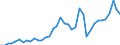 Handelsstrom: Exporte / Maßeinheit: Werte / Partnerland: World / Meldeland: Greece