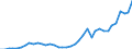 Flow: Exports / Measure: Values / Partner Country: World / Reporting Country: Iceland