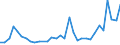 Flow: Exports / Measure: Values / Partner Country: World / Reporting Country: Poland