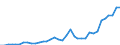 Flow: Exports / Measure: Values / Partner Country: World / Reporting Country: USA incl. PR. & Virgin Isds.