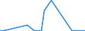 Handelsstrom: Exporte / Maßeinheit: Werte / Partnerland: Canada / Meldeland: Sweden