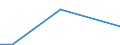 Flow: Exports / Measure: Values / Partner Country: China / Reporting Country: Estonia