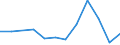 Flow: Exports / Measure: Values / Partner Country: China / Reporting Country: Iceland