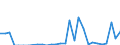 Flow: Exports / Measure: Values / Partner Country: Canada / Reporting Country: Belgium