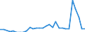 Flow: Exports / Measure: Values / Partner Country: Canada / Reporting Country: Hungary