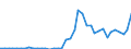 Flow: Exports / Measure: Values / Partner Country: Canada / Reporting Country: Italy incl. San Marino & Vatican