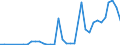 Flow: Exports / Measure: Values / Partner Country: Canada / Reporting Country: Sweden