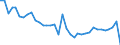 Flow: Exports / Measure: Values / Partner Country: World / Reporting Country: Australia