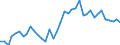 Handelsstrom: Exporte / Maßeinheit: Werte / Partnerland: World / Meldeland: Denmark