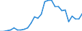 Flow: Exports / Measure: Values / Partner Country: Australia / Reporting Country: Poland