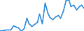 Flow: Exports / Measure: Values / Partner Country: Australia / Reporting Country: United Kingdom