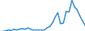 Flow: Exports / Measure: Values / Partner Country: Australia / Reporting Country: USA incl. PR. & Virgin Isds.