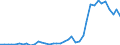 Flow: Exports / Measure: Values / Partner Country: World / Reporting Country: Canada