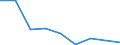 Flow: Exports / Measure: Values / Partner Country: Bahrain / Reporting Country: Belgium