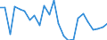 Handelsstrom: Exporte / Maßeinheit: Werte / Partnerland: Belgium, Luxembourg / Meldeland: Spain