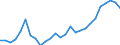 Flow: Exports / Measure: Values / Partner Country: World / Reporting Country: Austria