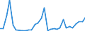 Flow: Exports / Measure: Values / Partner Country: World / Reporting Country: Belgium