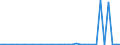 Flow: Exports / Measure: Values / Partner Country: World / Reporting Country: Finland