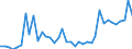 Flow: Exports / Measure: Values / Partner Country: World / Reporting Country: Germany