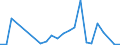 Flow: Exports / Measure: Values / Partner Country: World / Reporting Country: Latvia