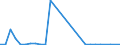 Flow: Exports / Measure: Values / Partner Country: World / Reporting Country: Mexico