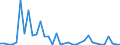 Flow: Exports / Measure: Values / Partner Country: World / Reporting Country: Switzerland incl. Liechtenstein