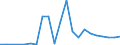 Flow: Exports / Measure: Values / Partner Country: Italy incl. San Marino & Vatican / Reporting Country: Austria