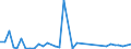 Flow: Exports / Measure: Values / Partner Country: Italy incl. San Marino & Vatican / Reporting Country: France incl. Monaco & overseas