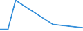 Flow: Exports / Measure: Values / Partner Country: Italy incl. San Marino & Vatican / Reporting Country: United Kingdom